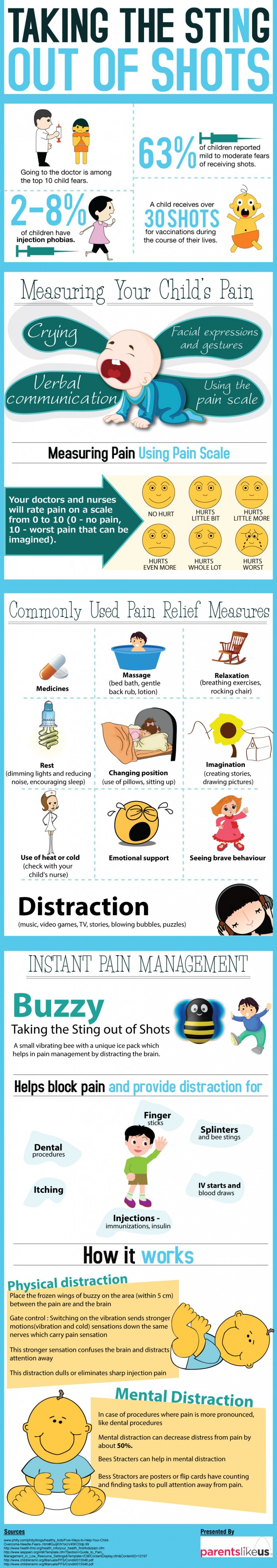 Use of Buzzy: Taking The Sting Out Of Shots [Infographic]